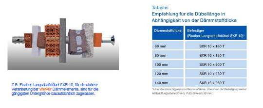 Befestigungs-Beispiele